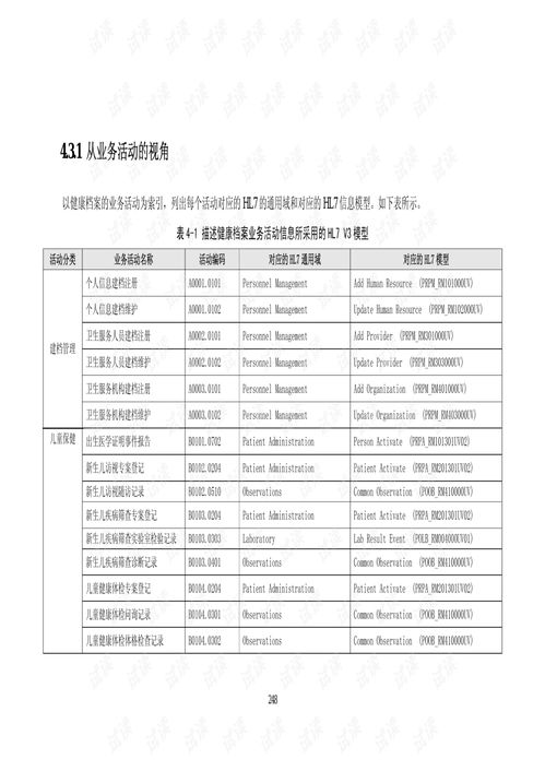 打造高效健康档案：建立与管理的全面指南 2