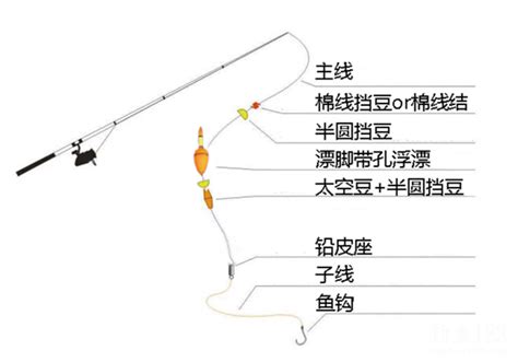 海竿使用方法详解 3