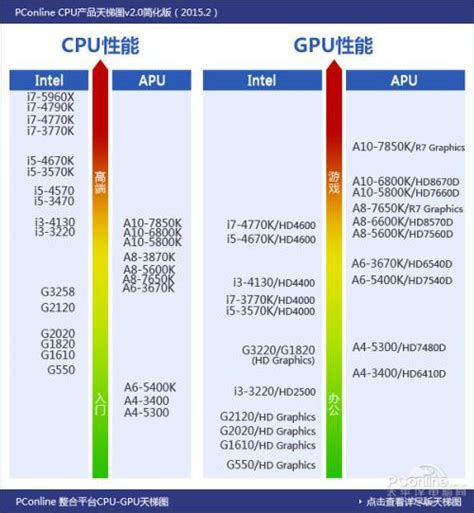 深度解析：i3与i5处理器性能差异大揭秘 2