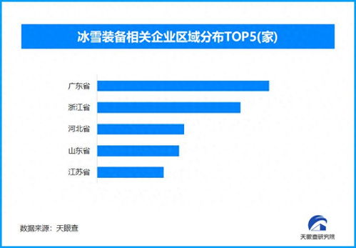 冬奥会参赛国家大盘点：究竟有多少国家冰上竞技？ 2