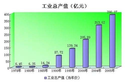 如何计算工业总产值 3