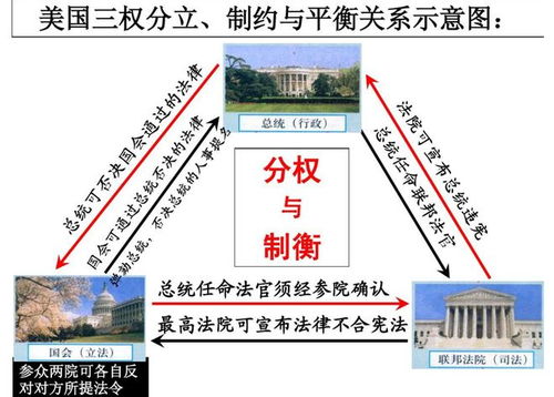 揭秘政治体制的核心：深入解析三权分立 1