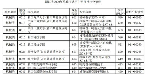 浙江高考录取结果查询方法 4