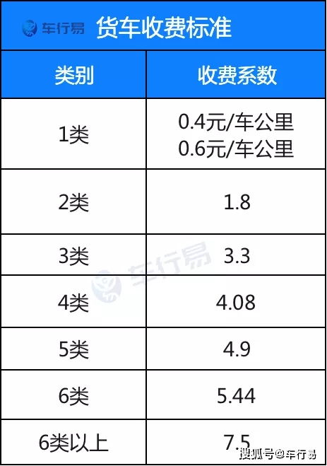 2021年重庆车辆限号规定是怎样的？ 4