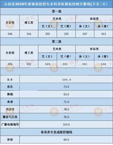 2013年山西省高考分数线为何是历年最低？ 2