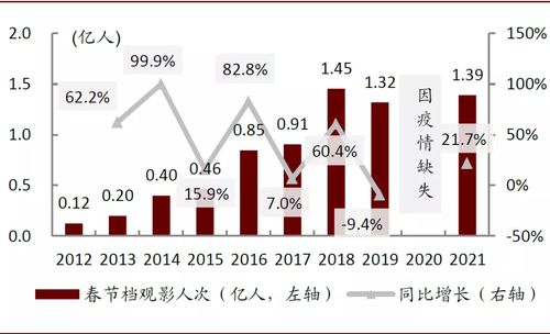 2021年大年三十，具体日期揭晓！ 2