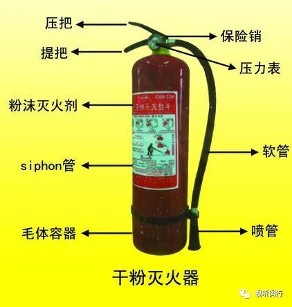 掌握干粉灭火器正确使用技巧与安全须知 3