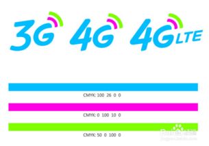 中国移动2G、3G到4G：网络升级背后的巨变揭秘 2