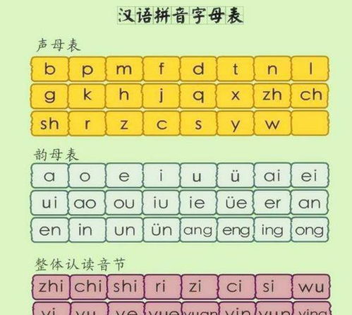 极速掌握拼音秘籍 1