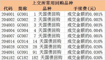 国债逆回购实战宝典：精通短期投资利器 4