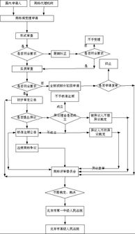 江苏商标注册：一站式详解流程 2