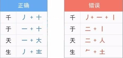 五笔输入法打出囧字的方法 2