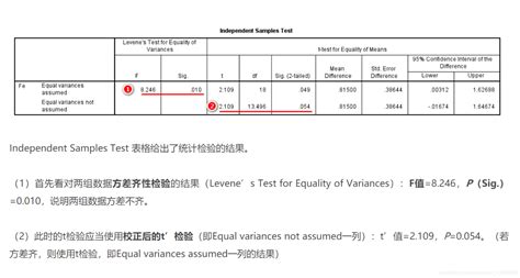 揭秘：独立样本t检验与配对样本t检验的异同全解析 2