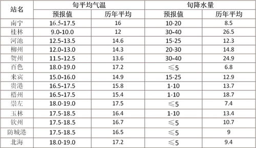 探索多样化的温度单位：你知道几种？ 4