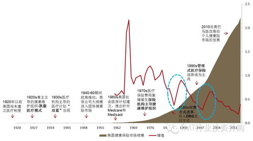 健康概念的细致分类 2