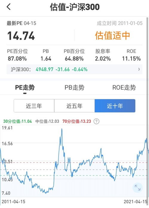 定投计划：每月500元布局华夏&嘉实沪深300指数基金 3