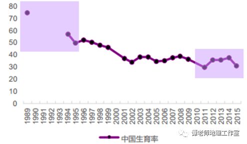 揭秘：什么是人口老龄化？ 1