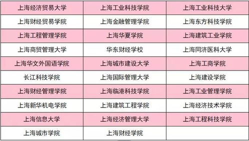 揭秘：如何轻松查找官方认证的正规大学名单 3