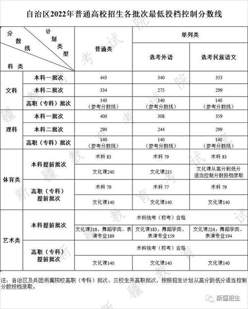 2022年河北省高考分数线揭晓时间震撼公布！ 1