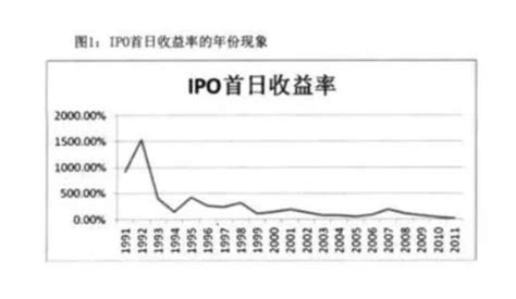 股市IPO是什么意思？ 2