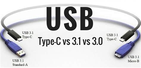 USB-C和USB有什么区别？ 2