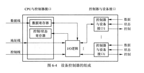 揭秘“i 0”的真正含义 2