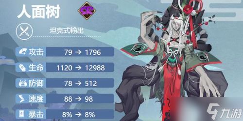 2024年《阴阳师》妖琴师最佳御魂搭配指南 2