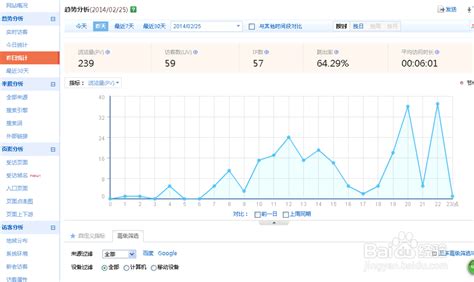 网站点击量、页面浏览量与访问量的定义 1