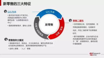 中国实体零售业态全解析 2