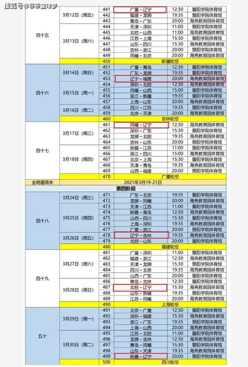 CBA赛程表中的比赛场次数统计 4