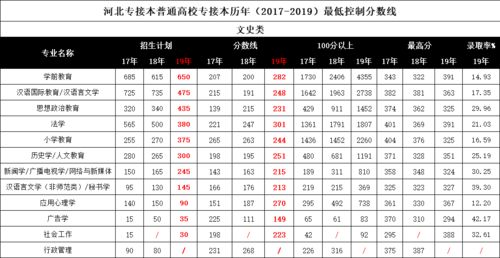 2014年高考总分及各科分数详解，河北省3本分数线一网打尽！ 2