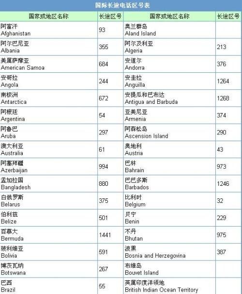 香港电话区号是多少？快速了解香港电话区号！ 2