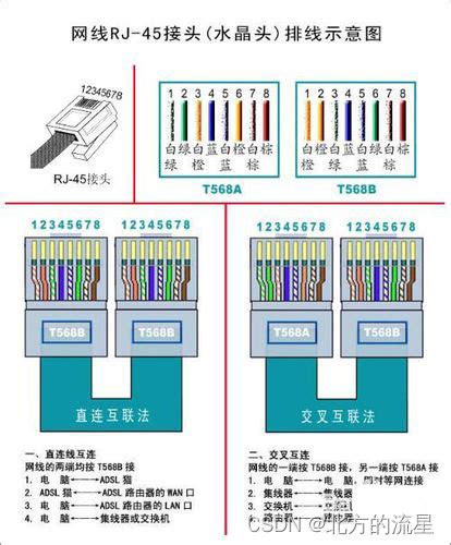 网线DIY：一步步打造你的专属连接线 2