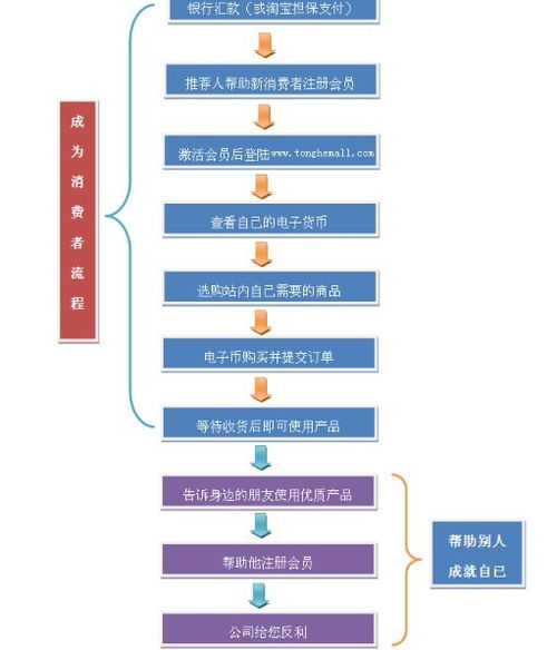 揭秘：中国通和电子商务背后的真相究竟如何？ 2