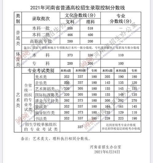 2021年高考分数线揭晓：你离心仪大学还有多远？ 2