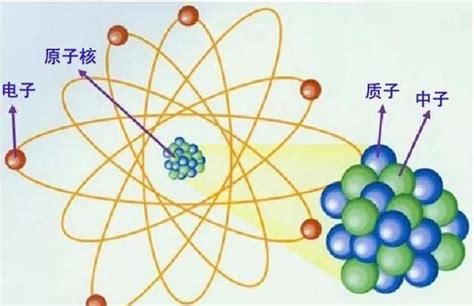 揭秘微观世界：分子、原子与离子的奇妙之旅 2