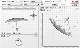 如何调整卫星锅盖信号 3