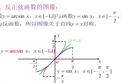 揭秘：arcsinx与sinx分之一，它们真的是等价的吗？ 5