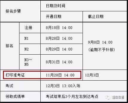 日语考试准考证打印方法 1