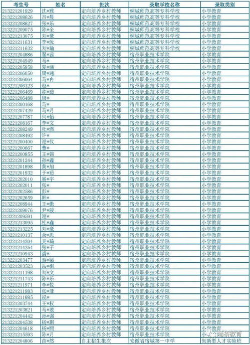 如何查询宿州中考录取结果 2