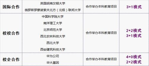 榆林学院2021年录取分数线是多少？ 2