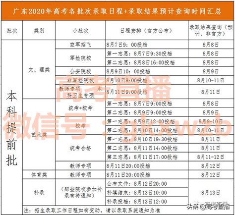 2014广东高考录取结果一键查询指南 5