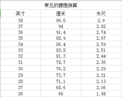 男生适合穿M码体重范围是多少？ 2