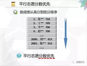 问答揭秘：2017高考志愿如何精准填报？超全图文指南，你不可错过的收藏之选！ 3