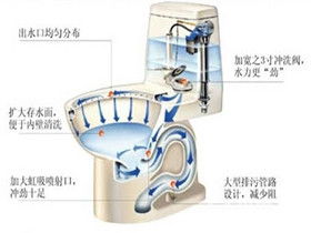 揭秘马桶内部构造：详细图解工作原理 4