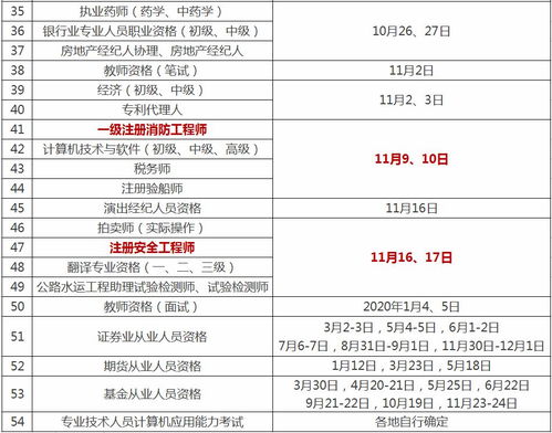 2019年一级建造师报名时间安排 2