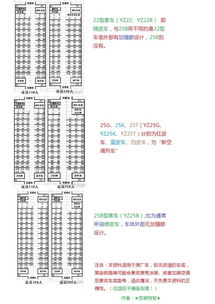 火车硬卧车厢的排号规则是怎样的？ 2