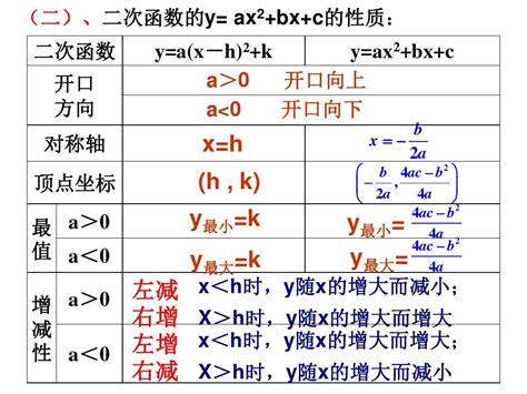 深入解析二次函数图像及其核心性质 2