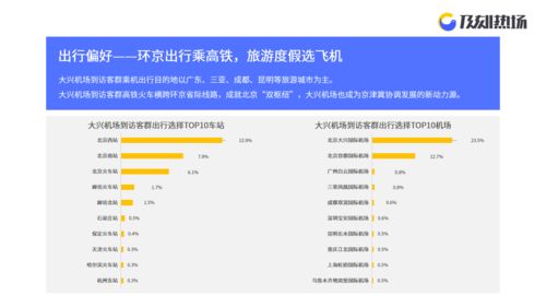 2020年北京供暖何时停止，因延长供暖期而有所变动？ 2