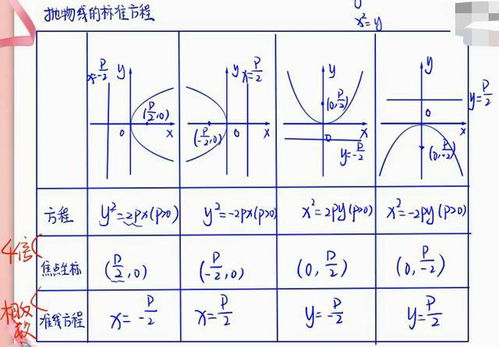 双曲线准线绘制教程 2